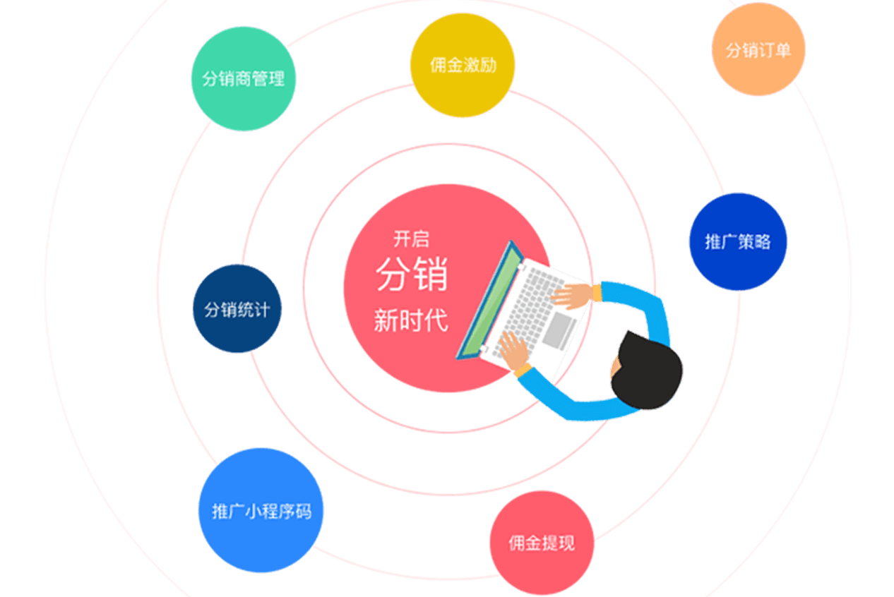 易分销22_分销易民生_分销易下载