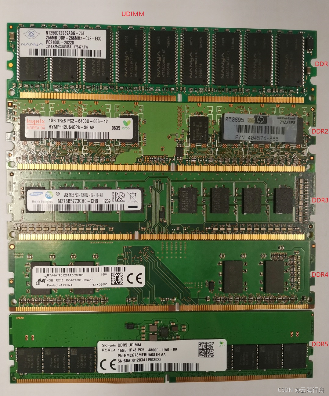 lpddr4x和ddr4的区别_lpddr4x和ddr4的区别_lpddr4x和ddr4的区别