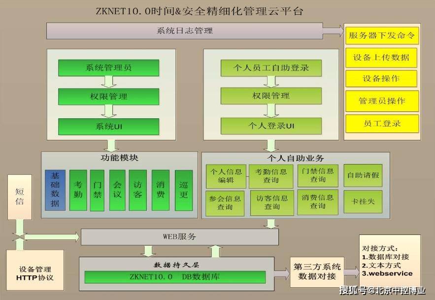 考勤管理系统标准版使用说明_考勤管理系统流程图_考勤管理系统功能