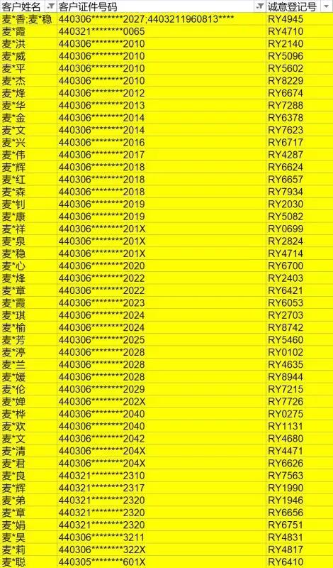 真实名字和证件号码_真实人名加身份证号_真实身份证号码加名字