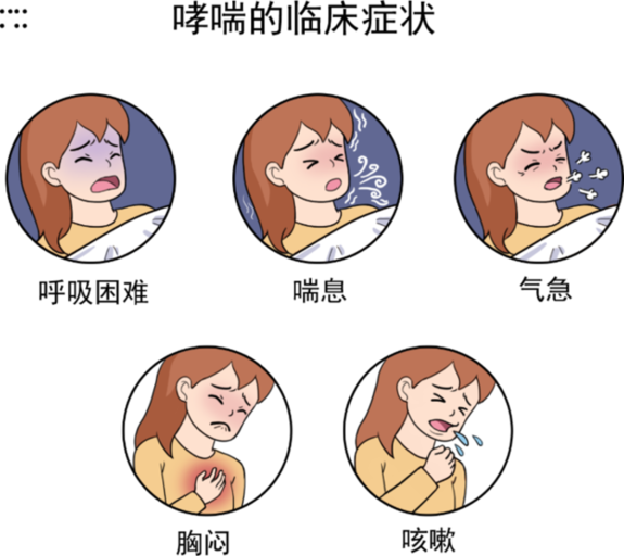 哮喘小孩治疗费用_孩子哮喘治疗_小孩哮喘如何治疗