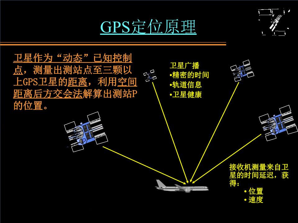 手机gps校正时间原理_gps的原理_gps的工作原理