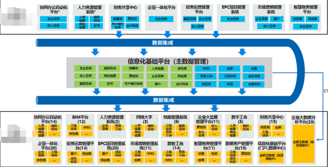 山东建筑信息化一体平台_山东化工设计公司_山东建筑信息化企业