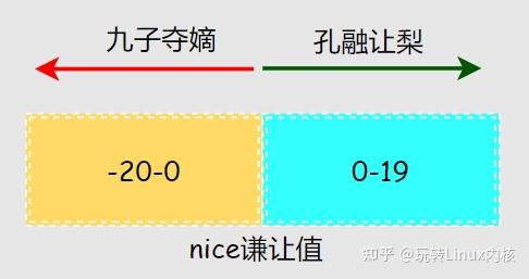进程优先级：电脑中的小社会，谁来决定程序的明星地位？