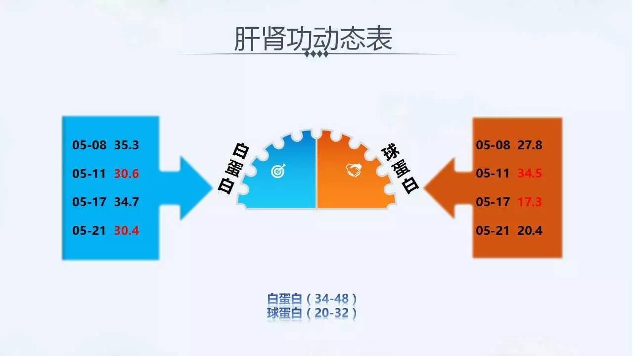 克罗恩病护理问题和护理诊断_克罗恩护理常规ppt_克罗恩护理查房ppt