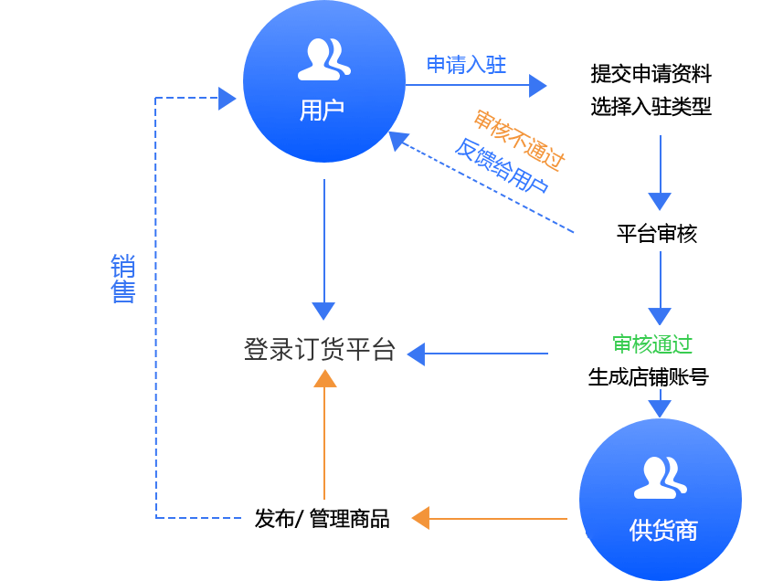 开源商城项目_免费开源多用户商城系统_开源商城app