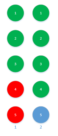 php冒泡排序算法_php冒泡排序算法代码_排序算法冒泡排序