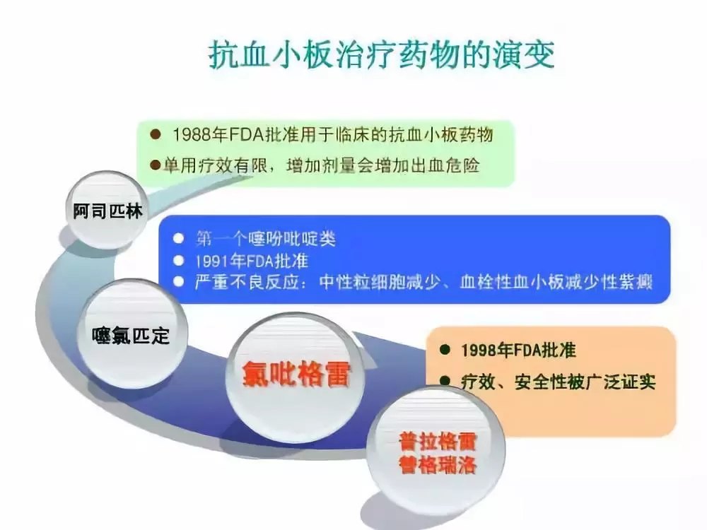 冠心病药物治疗_冠心病治疗药物_冠心病的药物治疗原则是什么
