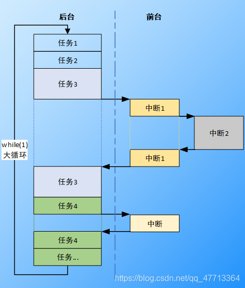 使用灭火器对准火焰的什么部位_freertos怎么使用_使用freemove移动失败