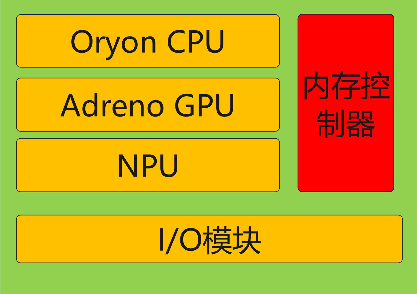 联想g470cpu什么配置-联想 G470：昔日学生时代得力助手，CPU 配置解析