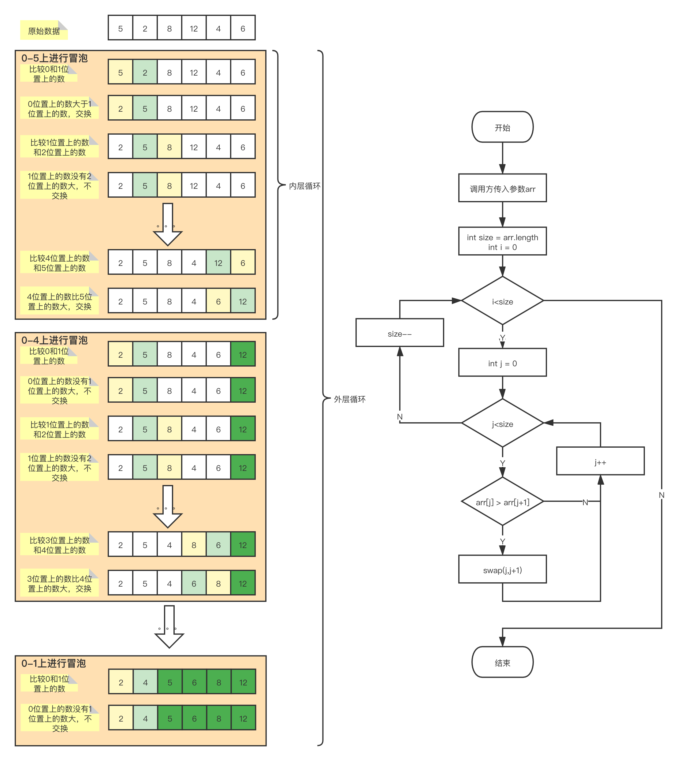 php冒泡排序详解_冒泡排序php_php冒泡排序时间复杂度