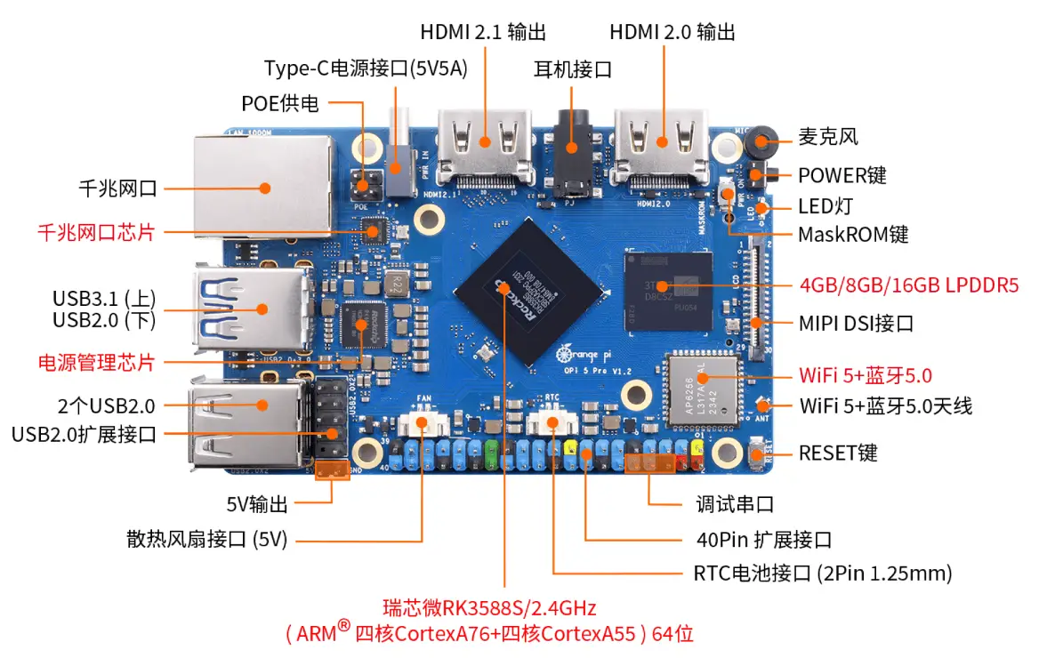 树莓派是品牌吗_树莓派 apt 源_树莓派是哪个公司生产