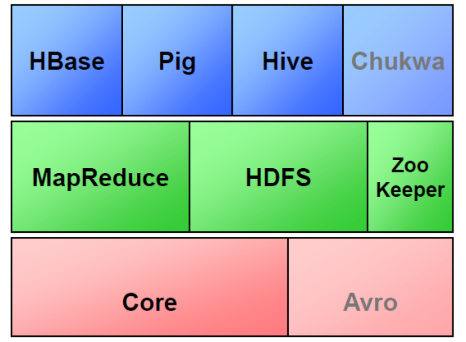 hadoop ecosystem map-探险 Hadoop 生态圈：揭开数据迷宫的秘密，找到宝藏
