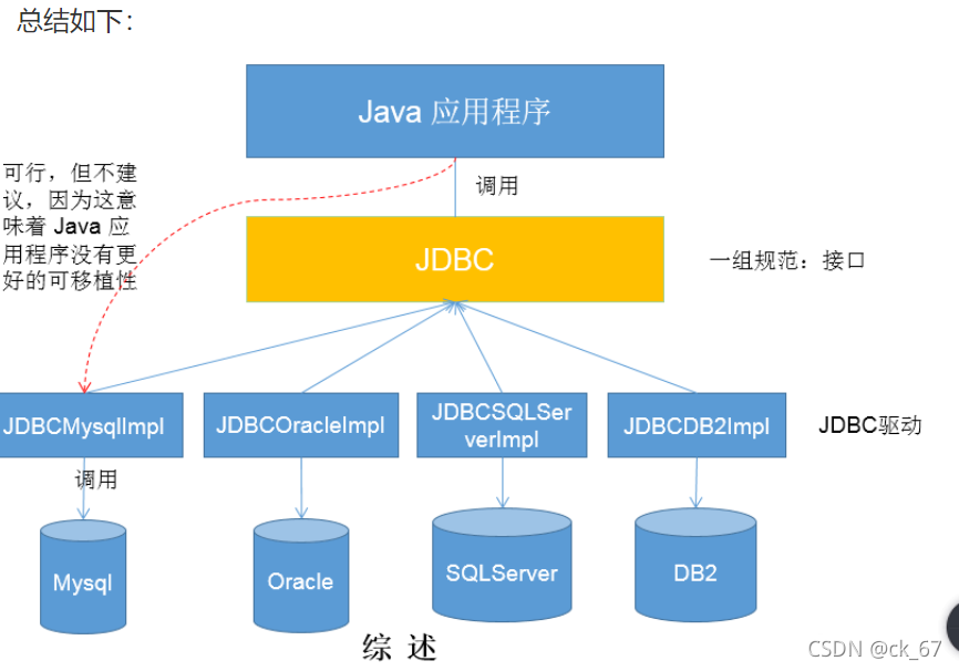 no route to host mysql-MySQL 连接失败 noroutetohost 错误解决方法