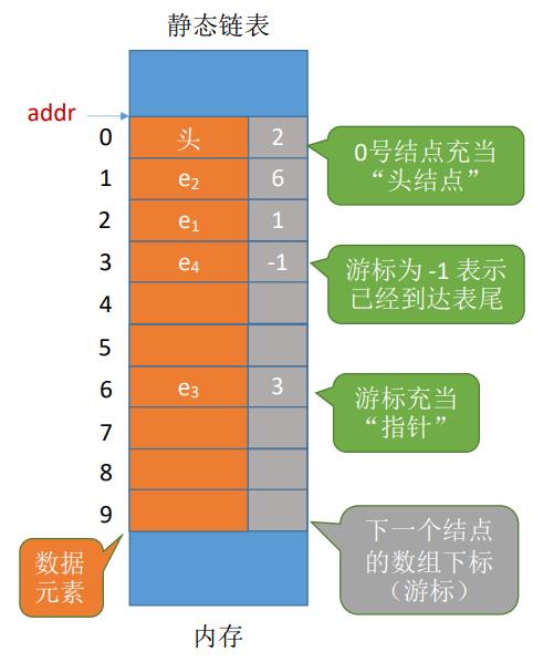 c 初始化数组全为0_数组初始化为空_数组初始化为-1