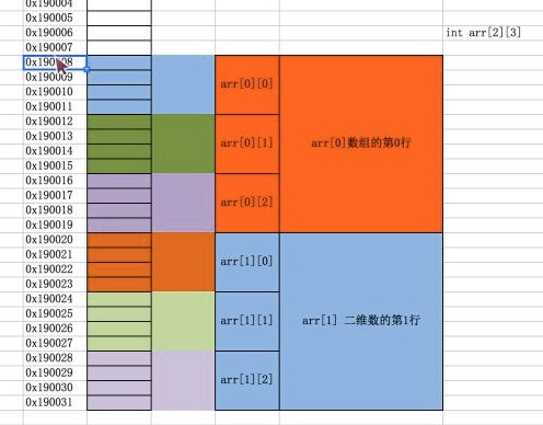数组初始化为-1_c 初始化数组全为0_数组初始化为空