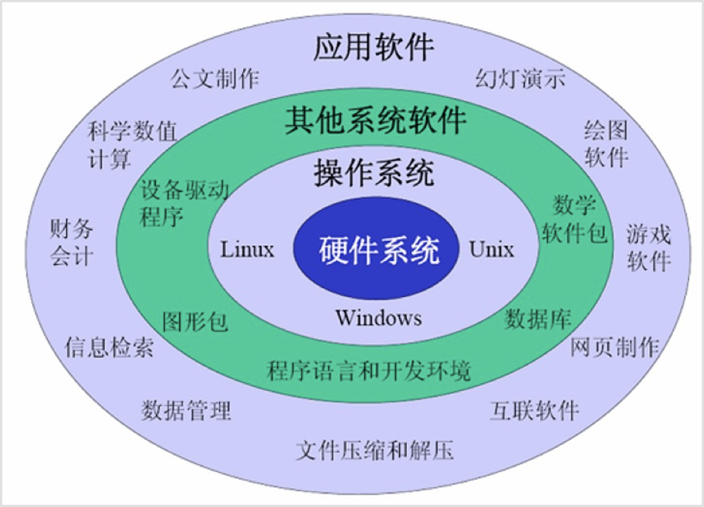 linux安装安卓_安卓安装linux驱动_安卓安装linux桌面