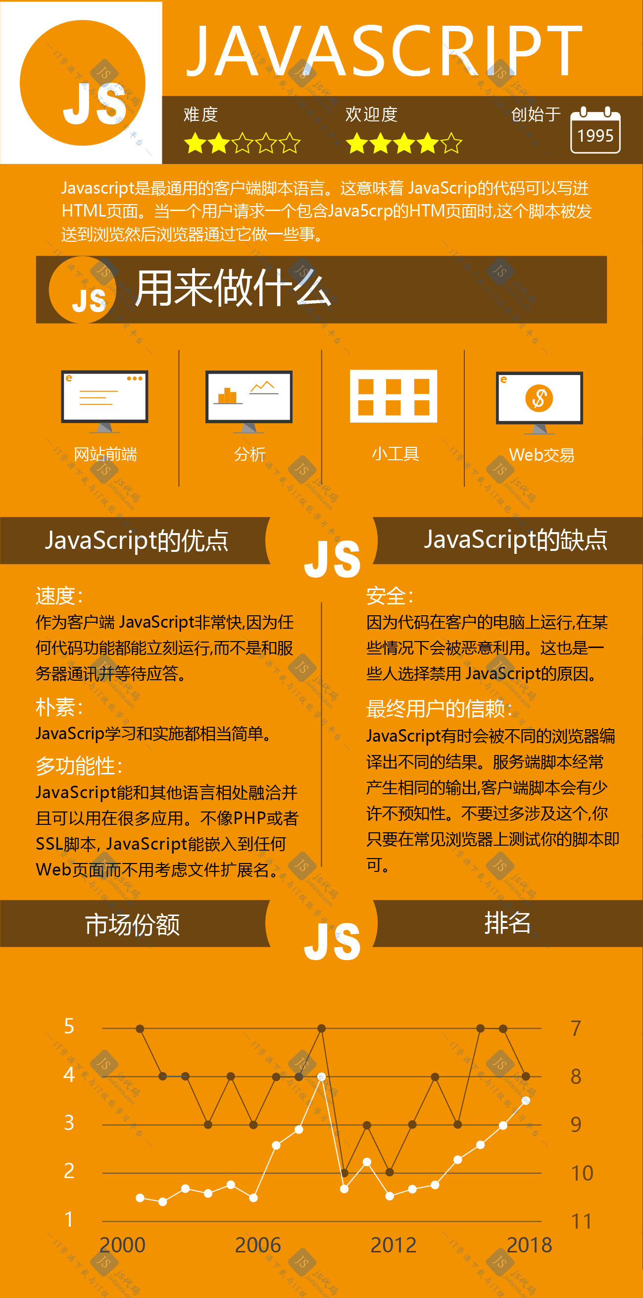 应用编程接口_应用编程接口的英文缩写是_windows media编程与应用