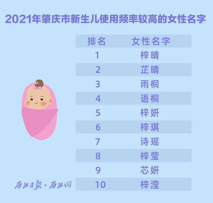 查询新生儿重名的公众号是什么_武汉新生儿重名查询_湖北新生儿重名查询