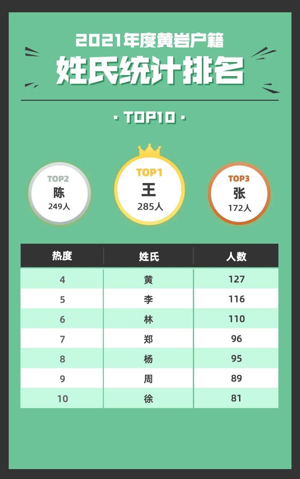 查询新生儿重名的公众号是什么_武汉新生儿重名查询_湖北新生儿重名查询
