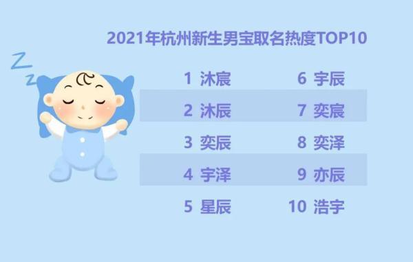 湖北新生儿重名查询_查询新生儿重名的公众号是什么_武汉新生儿重名查询