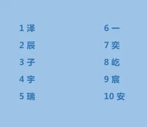 湖北新生儿重名查询_查询新生儿重名的公众号是什么_武汉新生儿重名查询