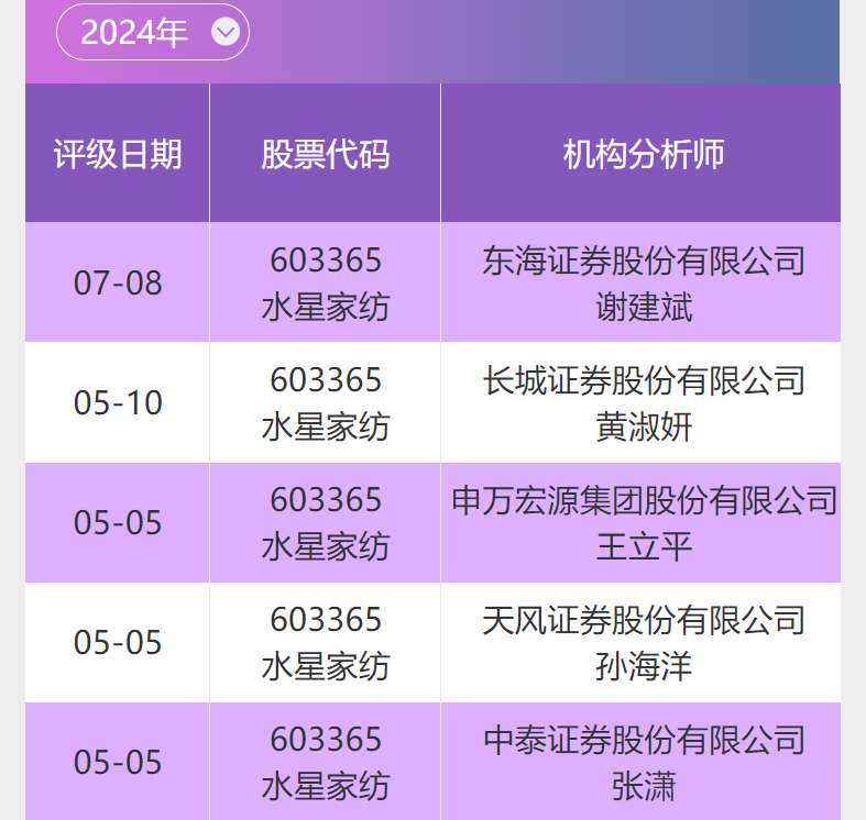 达思数据恢复软件下载_恢复思达下载软件数据的方法_恢复思达下载软件数据怎么弄