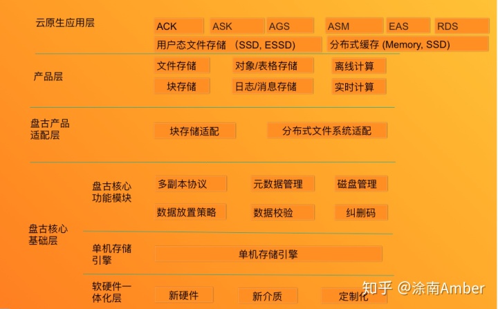 nexus7二代 验证教程_nexus7卡在wifi验证_n401xp验证机
