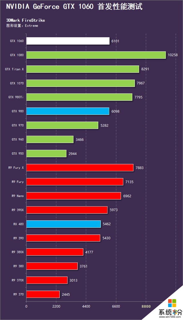 64位装32位系统_32位装64位系统_64位装32位系统之方法
