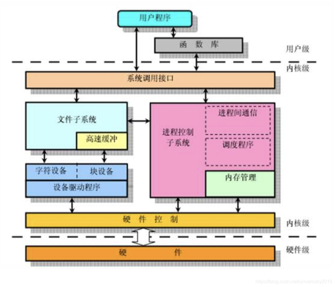 计算机操作系统实验 设备管理-探索计算机操作系统实验中的设备管理：一场与技术的浪漫邂逅