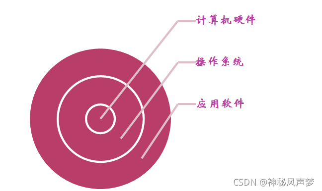 计算机操作系统实验 设备管理_计算机实验操作题_计算机操作实验报告