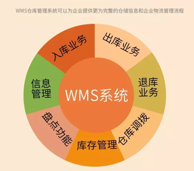 wms系统-WMS 系统：仓库管理的超级大脑，提升效率节省人力的绝佳选择