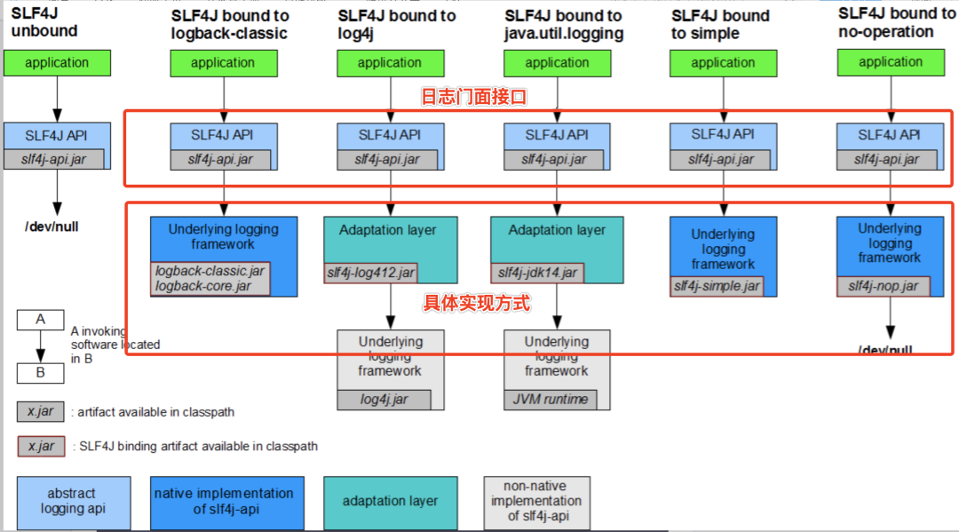 weblogic监控_weblogic调优与监控_监控信息优化