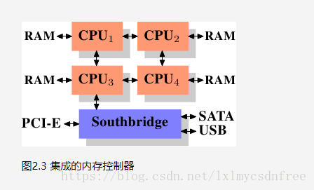 重启后处理器和内存不可用_内存引起重启_重启可以解决内存泄露吗