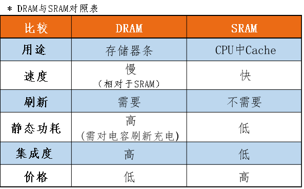 存储器内存外存_存储器内存外是存储器吗_什么是内存和外存储器