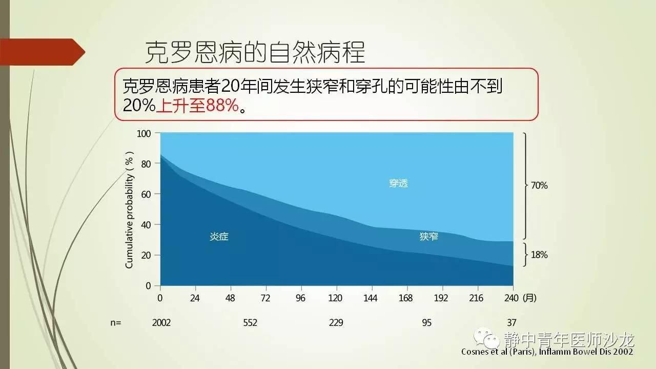 罗克恩病早期症状_中国有多少克罗恩病人_罗克恩是什么病
