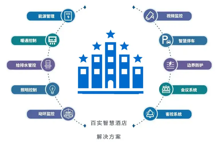 连锁酒店管理软件_酒店软件管理系统有哪些_酒店管理系统中软