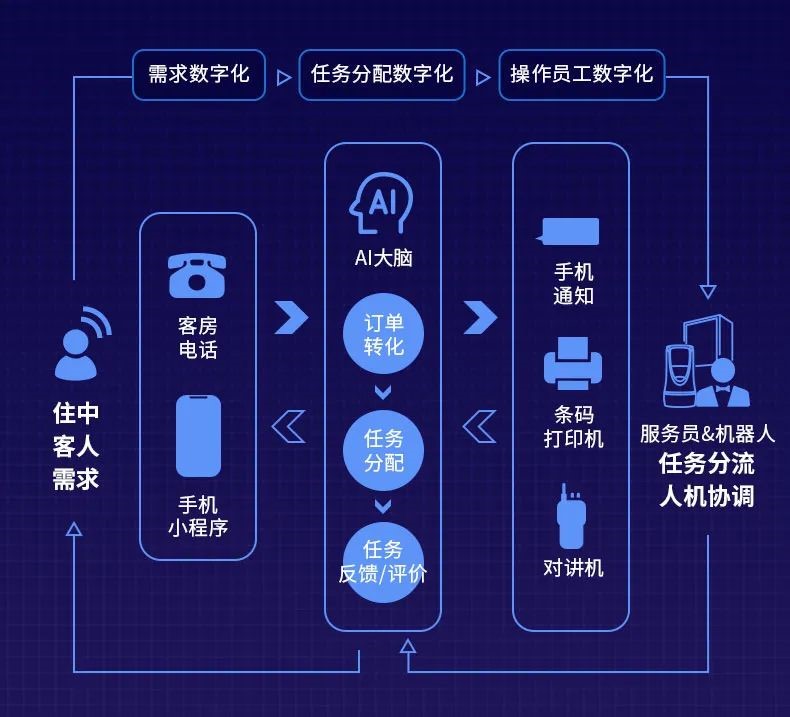 酒店管理系统中软_连锁酒店管理软件_酒店软件管理系统有哪些