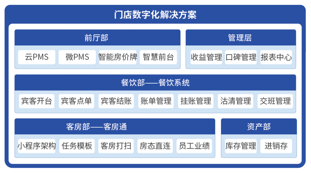 连锁酒店管理软件_酒店管理系统中软_酒店软件管理系统有哪些
