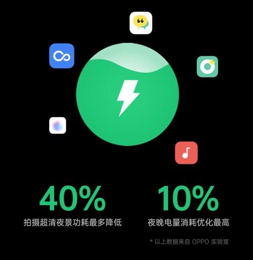 锤子手机省电技巧_锤子系统省电吗_锤子省电模式在哪里