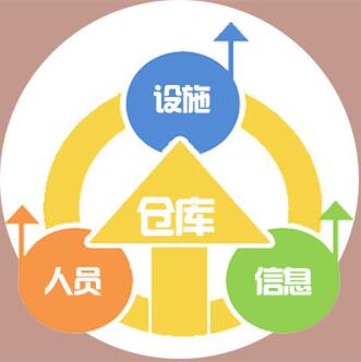 wms系统-WMS 仓库管理系统：让仓库管理变得轻松有序的魔法棒