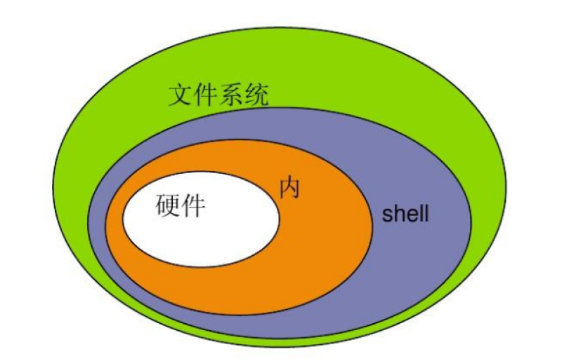 重装系统后无法进入系统_linux系统重装windows_重装系统后如何恢复以前的文件