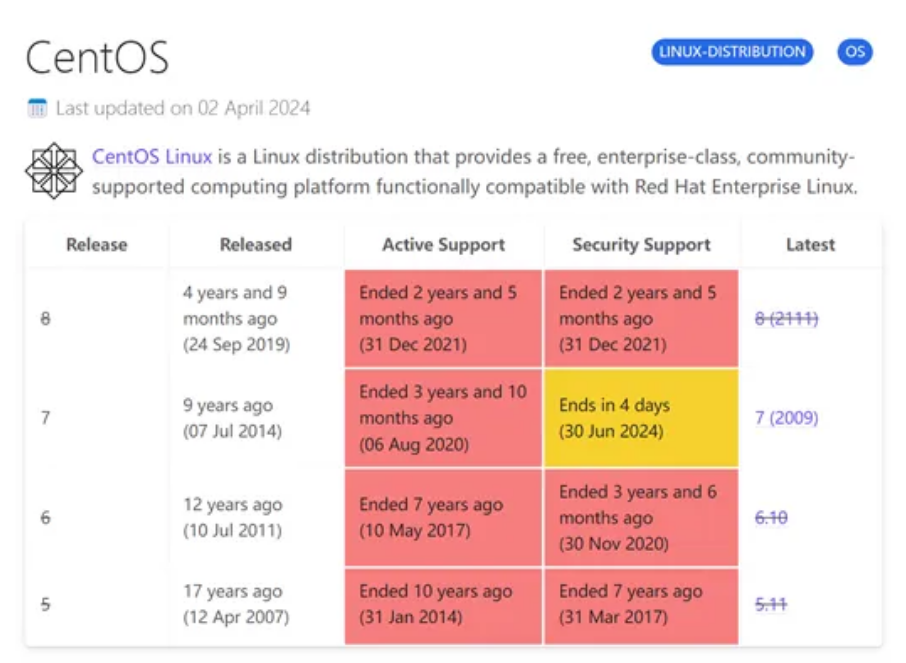 系统窗和断桥铝窗区别图片_win10 centos7双系统_系统性红疮狼斑症状