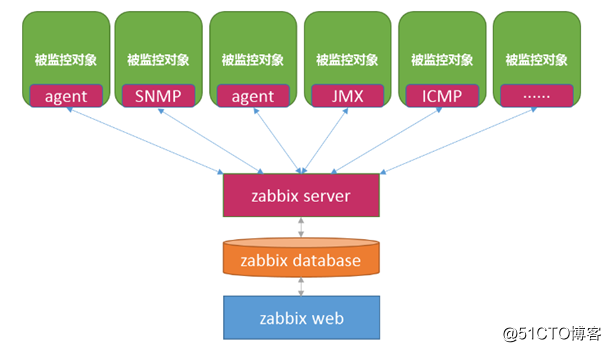 系统性红疮狼斑症状_系统窗和断桥铝窗区别图片_win10 centos7双系统