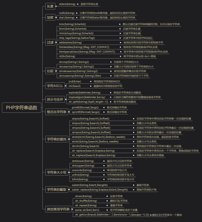php 数组转字符串 implode_数组字符串转换_字符串数组转换成字符串c
