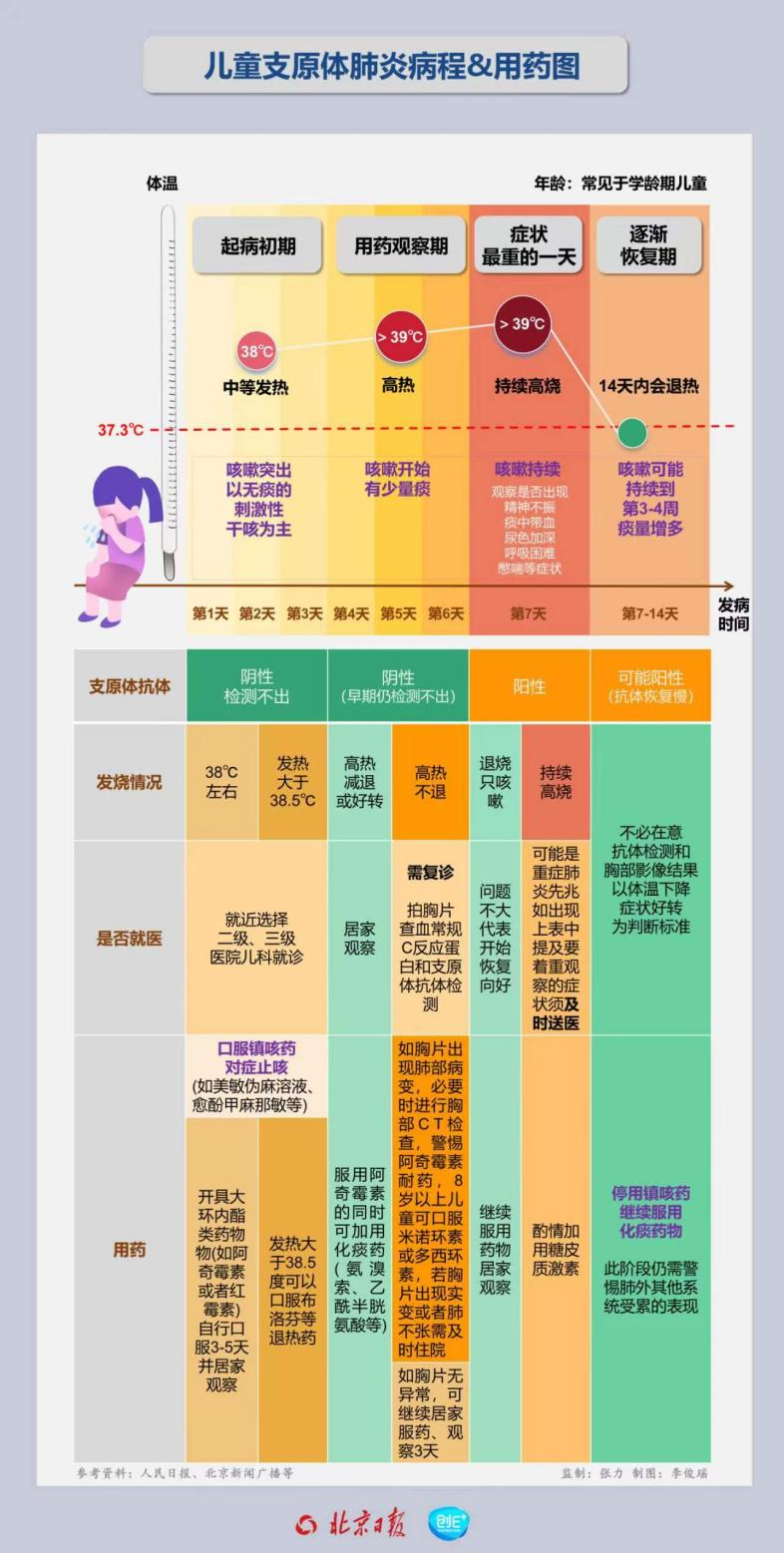 小孩肺炎周期_儿童肺炎的治疗周期_小儿肺炎周期要多长时间