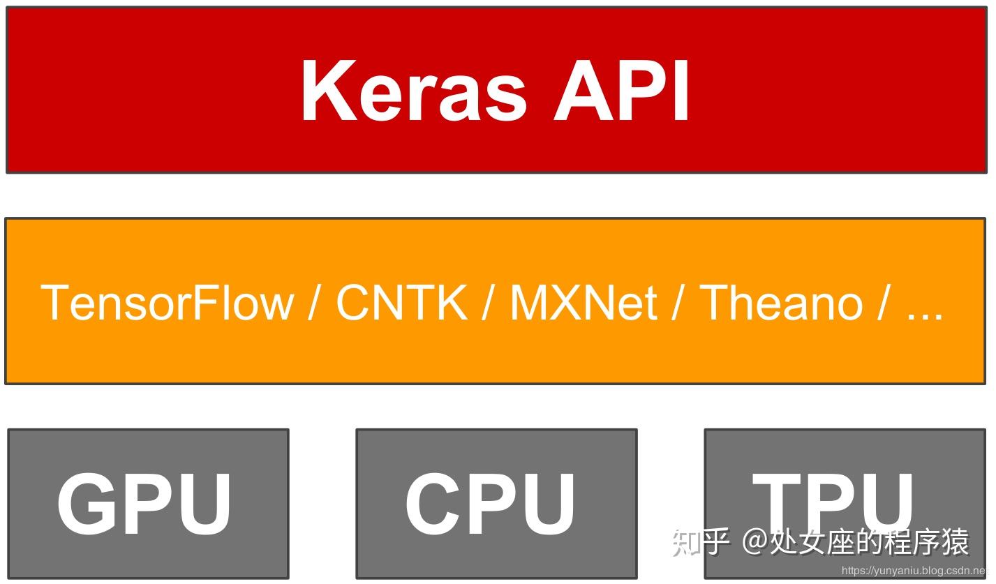 电脑安装系统网站_xp系统下安装win7系统_网上下的系统怎么安装