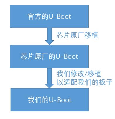 嵌入式linux驱动开发教程_嵌入式linux驱动程序详解_嵌入式 linux 驱动