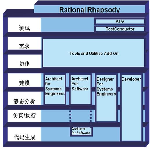 嵌入式linux驱动开发教程_嵌入式linux驱动程序详解_嵌入式 linux 驱动