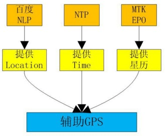 gps定位器工作原理简述-GPS 定位器：像小侦探一样的神奇存在，揭秘其背后的卫星团队